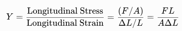Y = Longitudinal stress over longitudinal strain formula